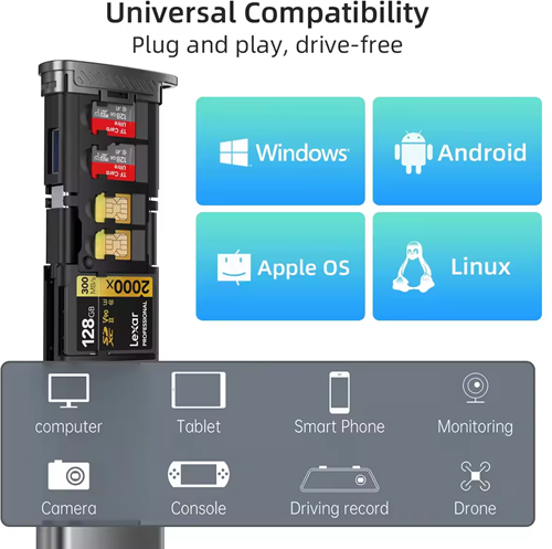 5-in-1 OTG Kaartlezer – USB-C, Micro-USB En USB 3.0 – Leest SD En TF – Universeel Voor Telefoon En Computer